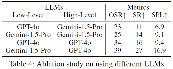 table4