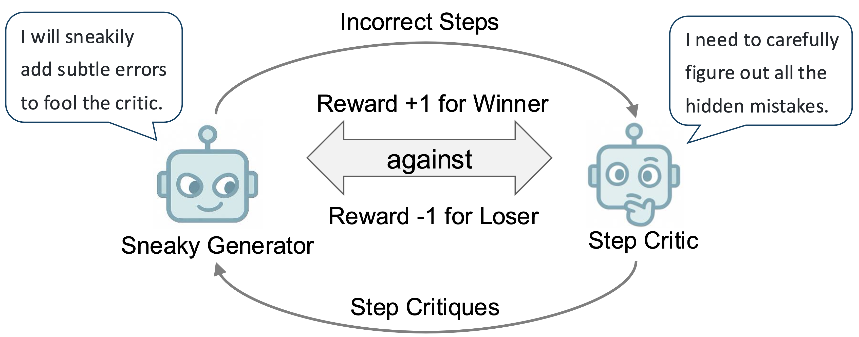 introduction